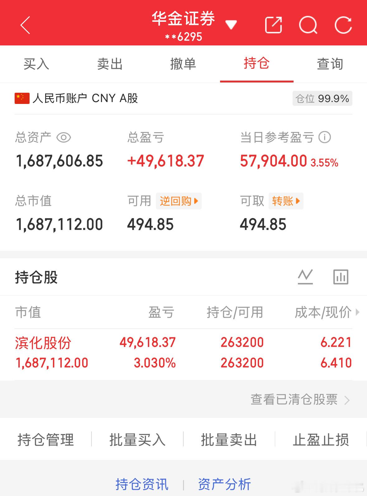 5.20炒股第148天（初始50万）总资产：1687606当日参考盈亏：+579