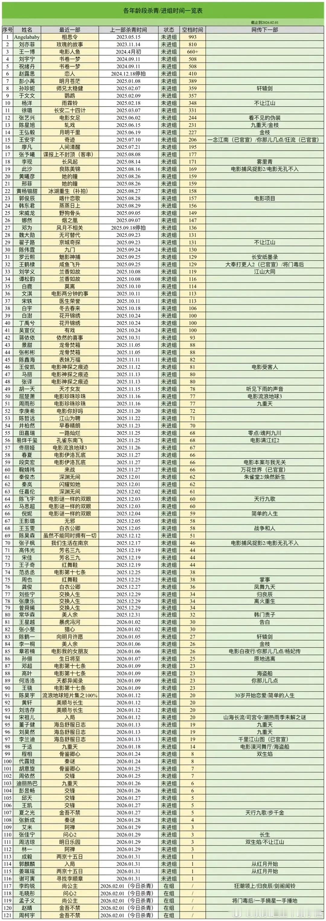 新鲜的抠脚名单