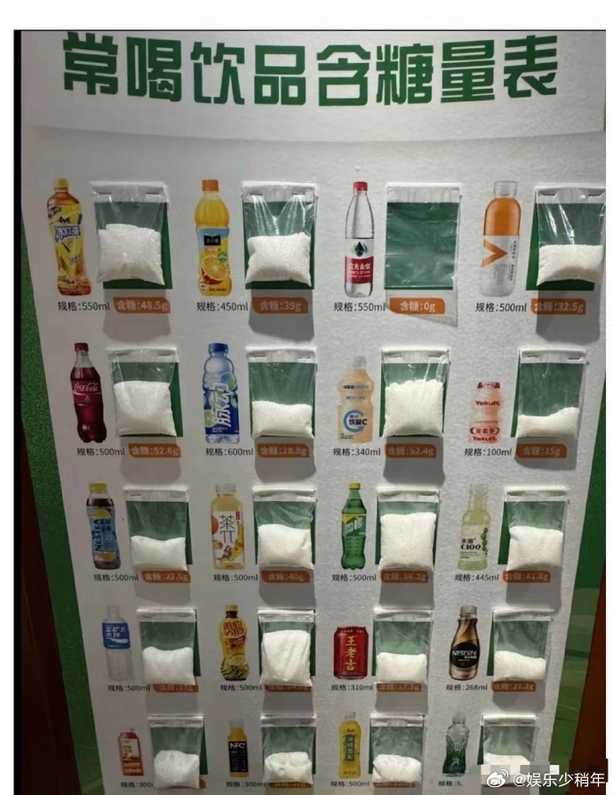 饮料含糖量惊人，健康隐患多！为身体着想，还是选择喝水吧，清爽又安心，远离“甜蜜负