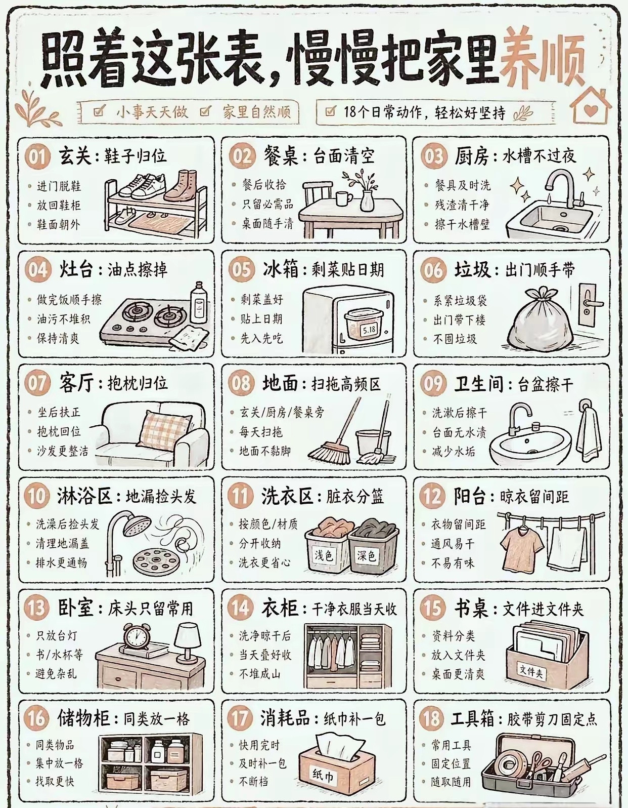 “把家里理顺，人的运氣才能更顺。”​​​