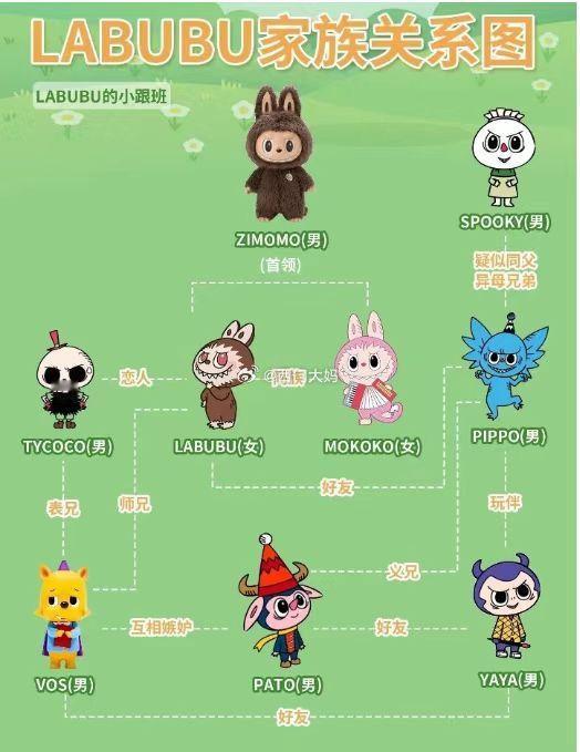 所以Labubu不是一个bu？是一个家族？​​​