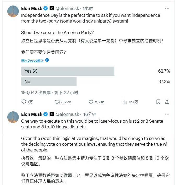 马斯克在推特上公开问网友是否要建一个新的政党？众多网友的回答：Yes!