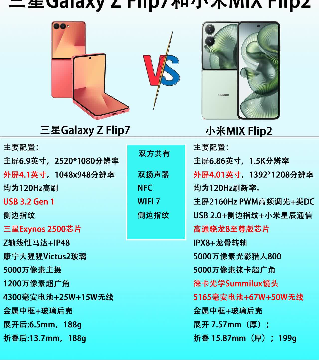 同样都是小折叠屏手机，三星GalaxyZFlip7和小米MIXFlip2怎