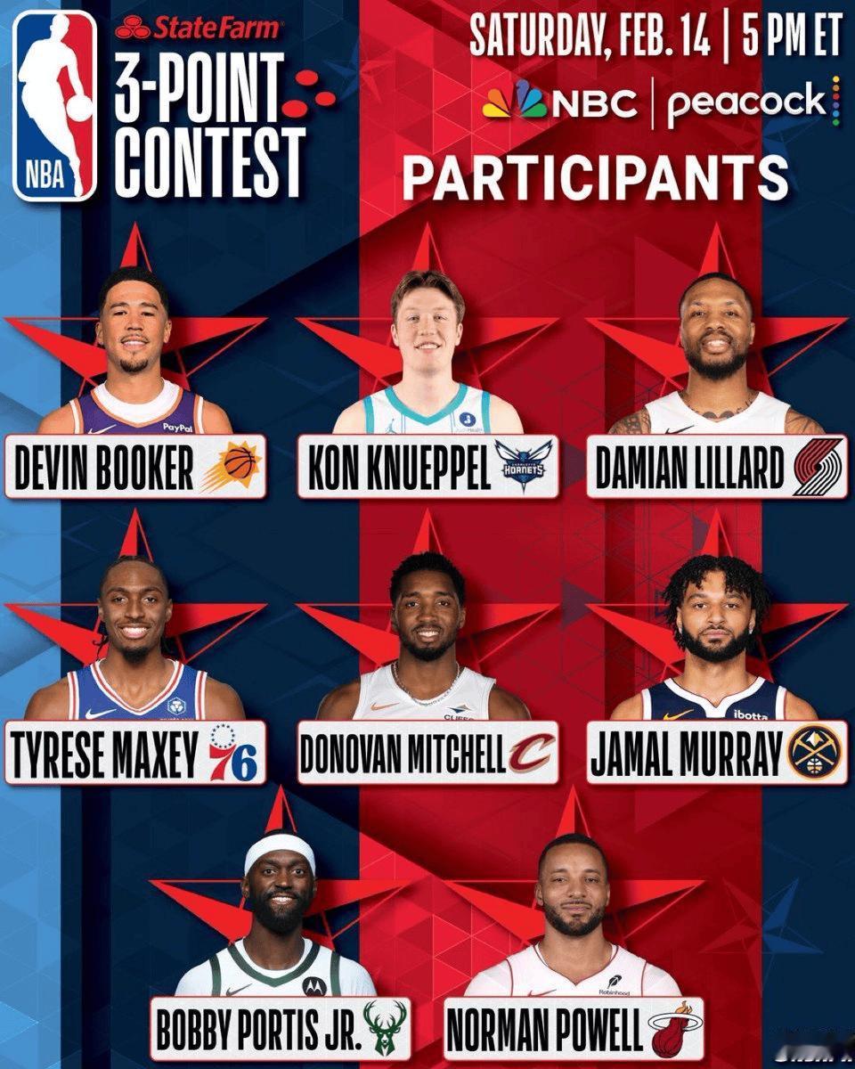 全明星三分大赛名单出炉，布克、利拉德、克尼佩尔领衔。昨天NBA公布了全明星