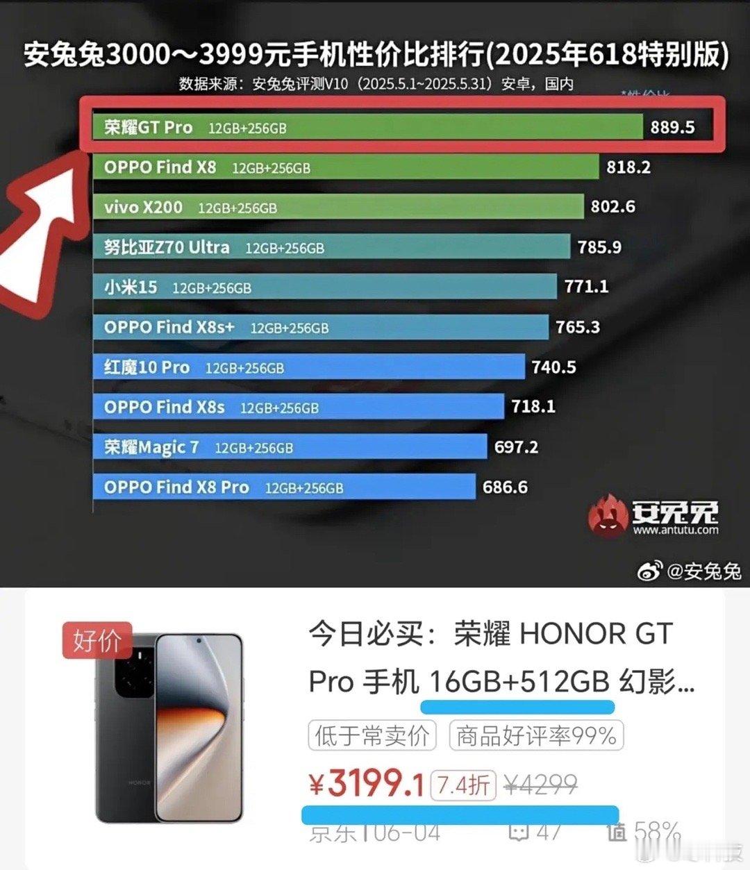 前段时间，荣耀GTPro就因为跑分问题被疯狂针对，但实在架不住荣耀GT产品力，
