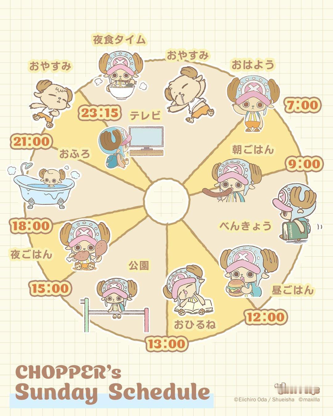海贼王【本田快讯】「CHOPPER’s」乔巴在现代世界的生活