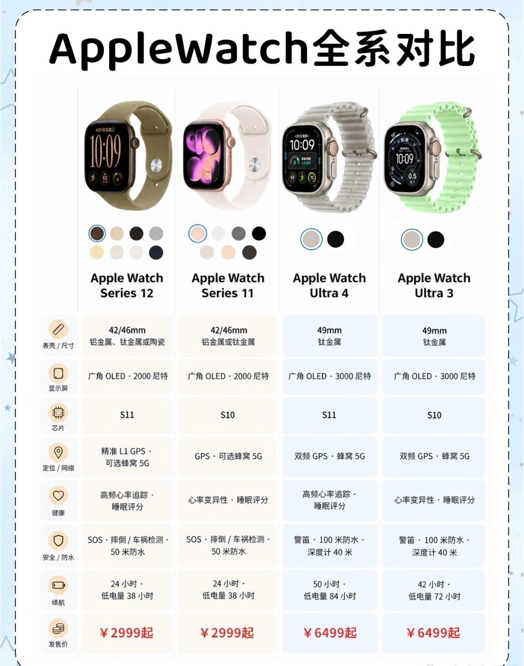 有人说：成熟就是意识到AppleWatch是浪费钱。我想了想，还真有道