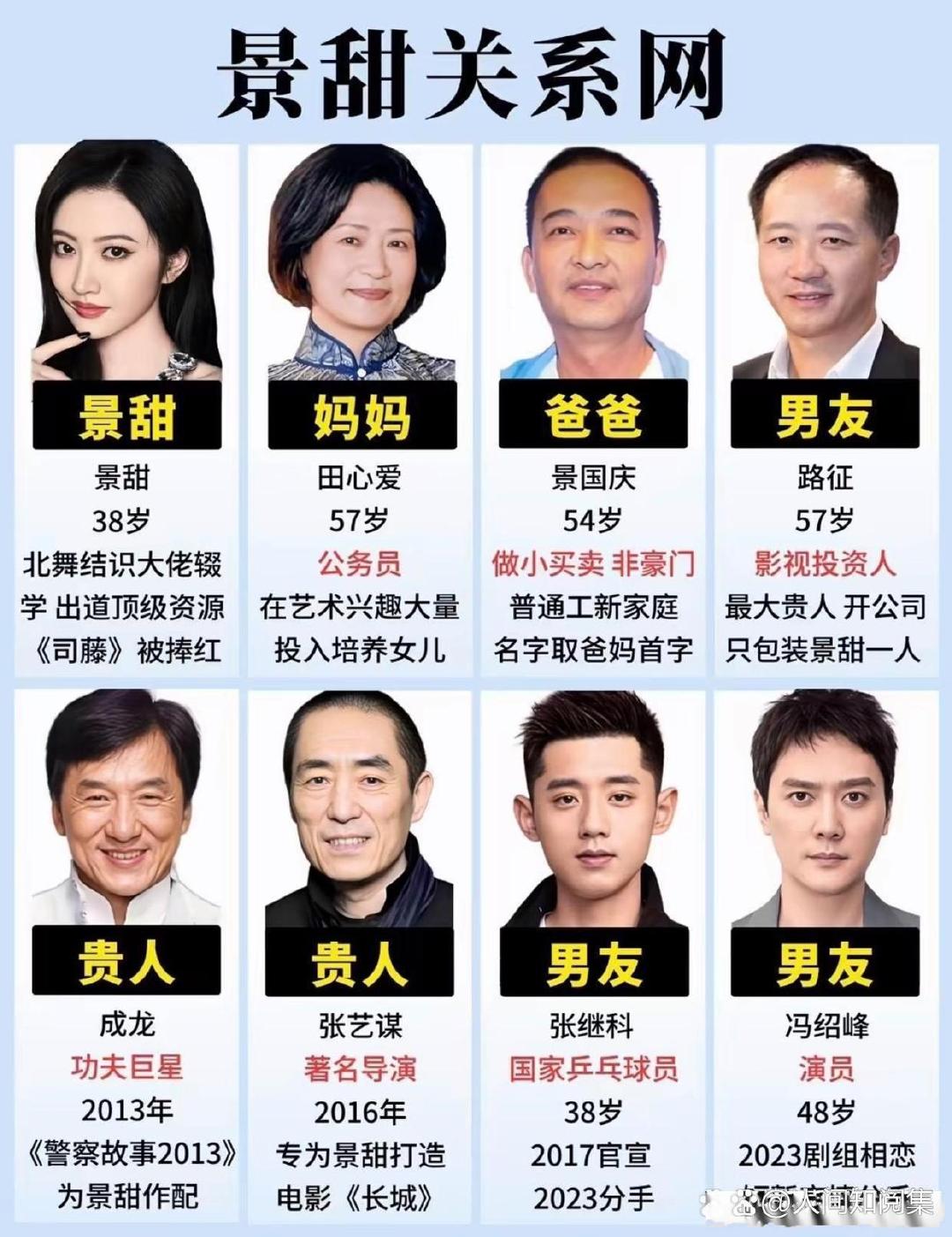 看完景甜关系梳理图，张继科真的是她的白月光吧！​