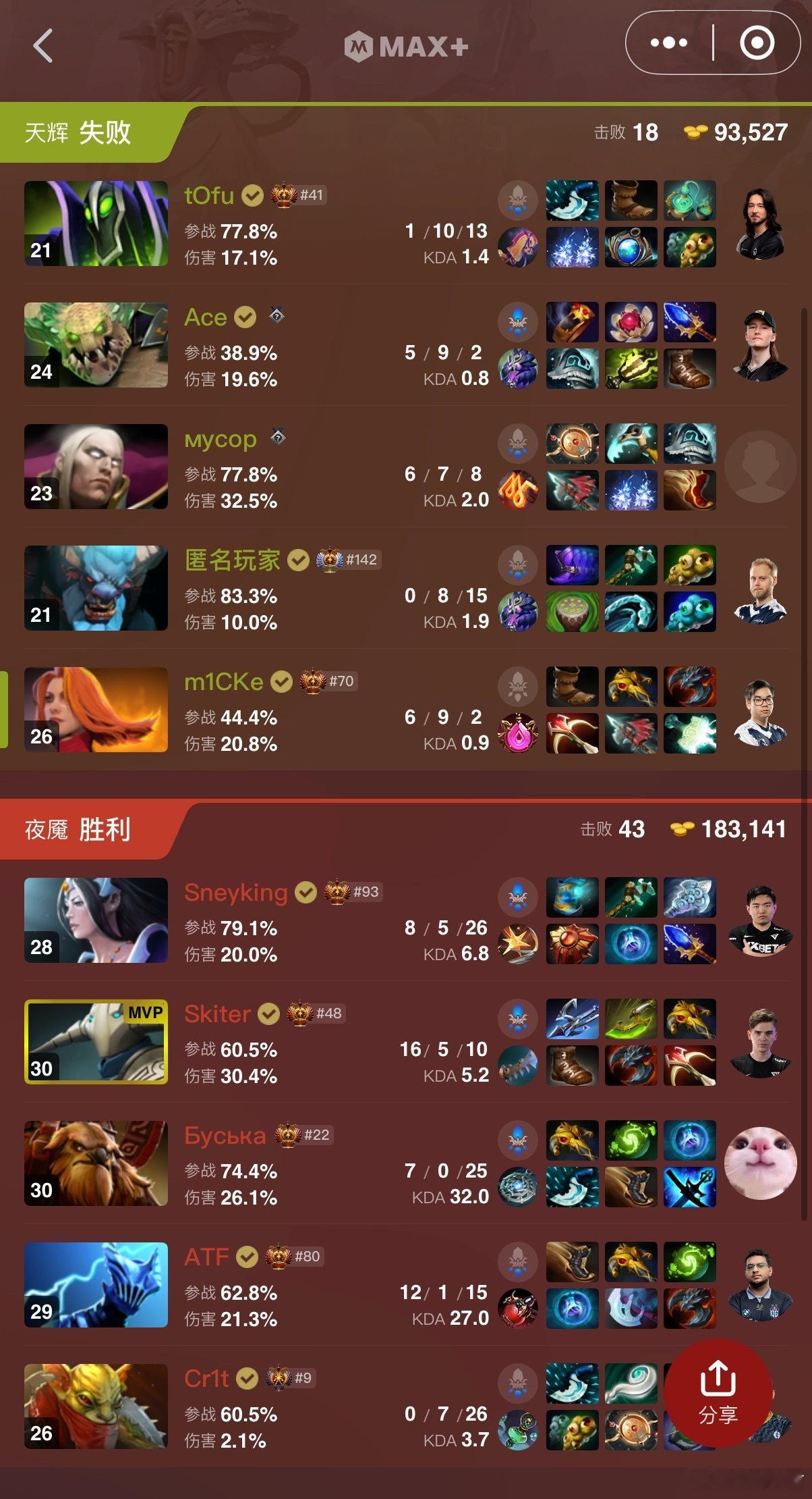 Falcons领先8.9万，艰难获胜，这到底是一个怎么样的版本啊DOTA2TI2