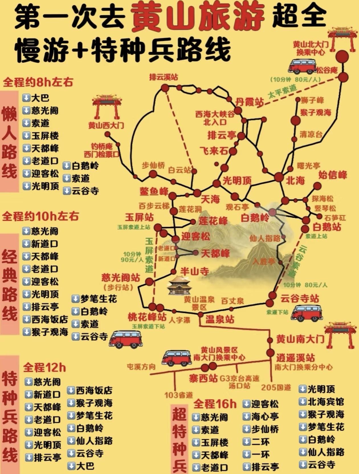 黄山旅游超全攻略，慢游+特种兵路线，带你玩转黄山！
