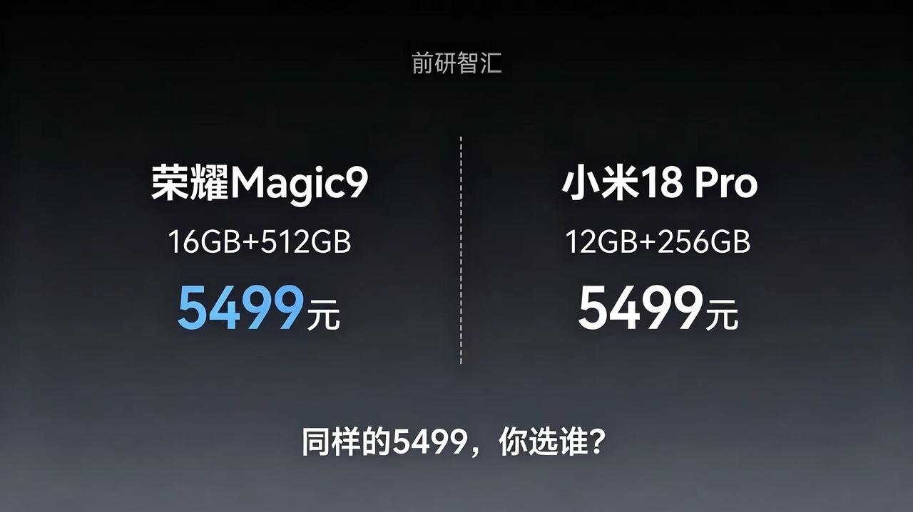 朋友发来两张截图，问我选哪个。我一看就乐了，这还用选？同样的5499元，小米