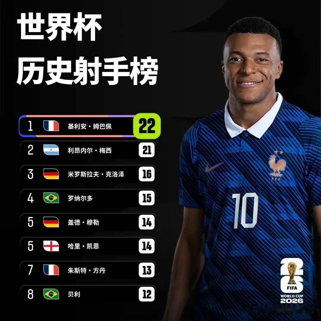 全网一片哗然！单场10球创世界杯历史纪录，英法季军战被批毫无体育精神、疑似默契球