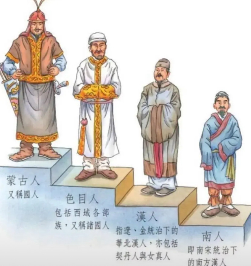 蒙元治下的阶级划分