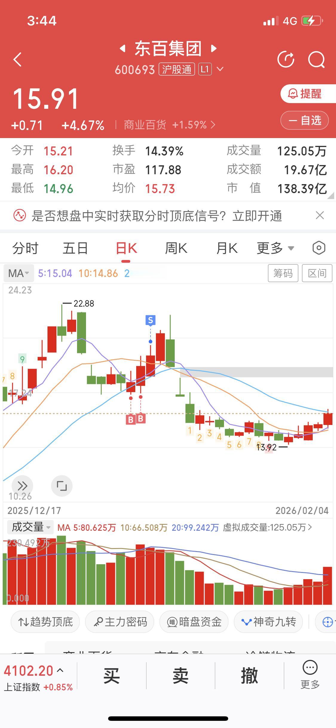 2月4日前后消费市场表现挺亮眼，消费板块相关股票也跟着沾光。就说东百集团，这几天