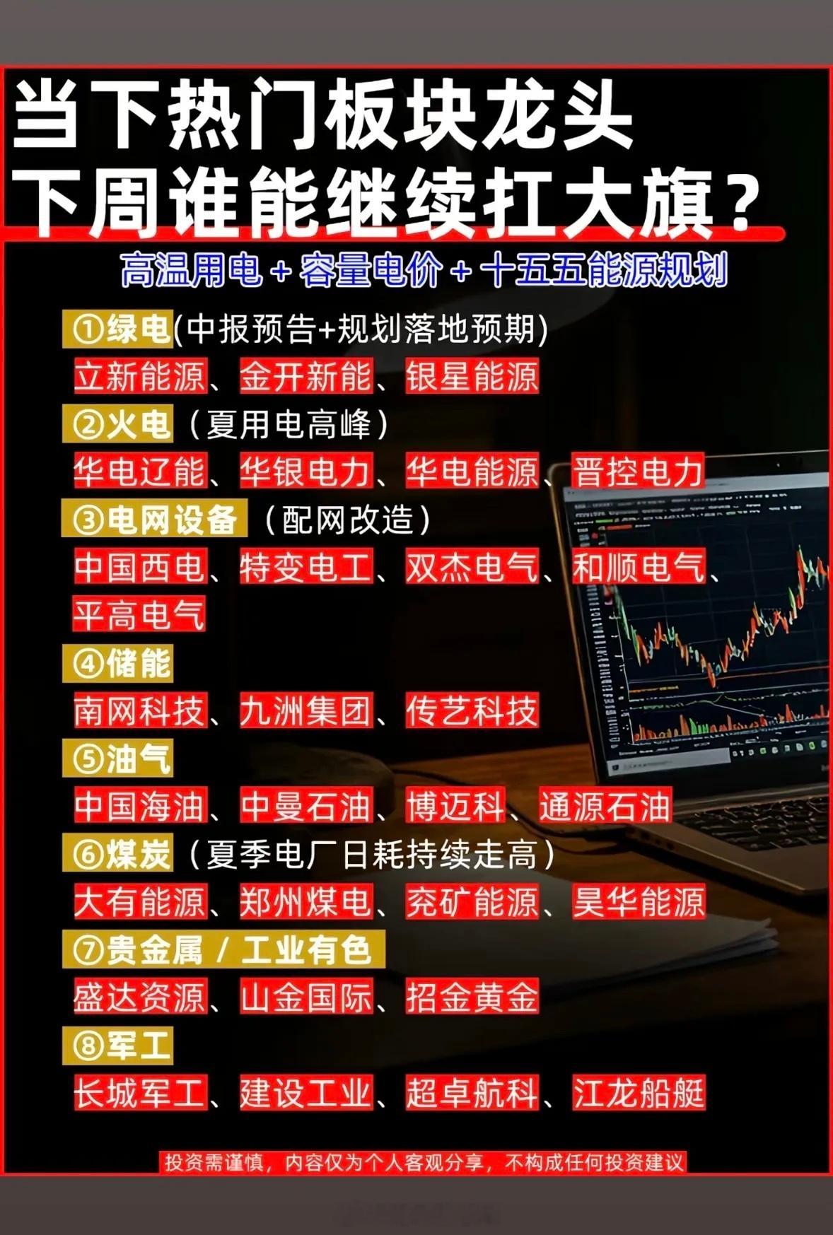 下周谁将扛起大旗？热门板块龙头分析！周五大盘走弱，四千多只个股翻绿，赚钱效应跌到