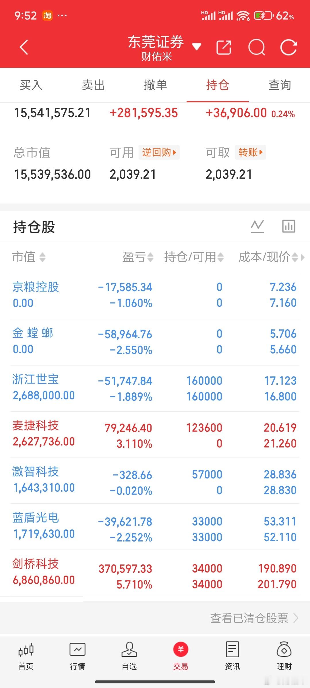 金安国纪二板，会带动涨价题材比如MLCC电子布等等，材料反弹还是那些，今天米