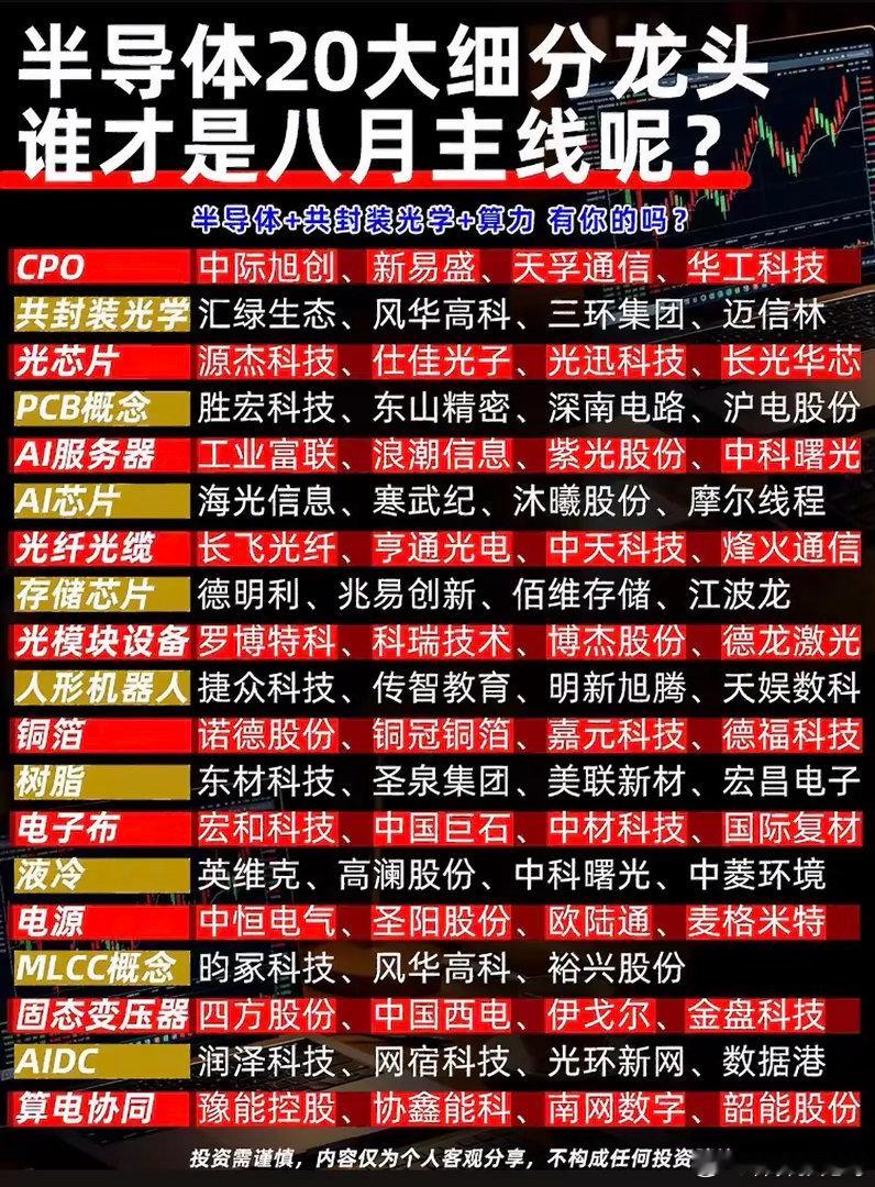 半导体全赛道拆解！20个细分方向龙头汇总，看懂八月市场主线！最近半导体板块轮动节