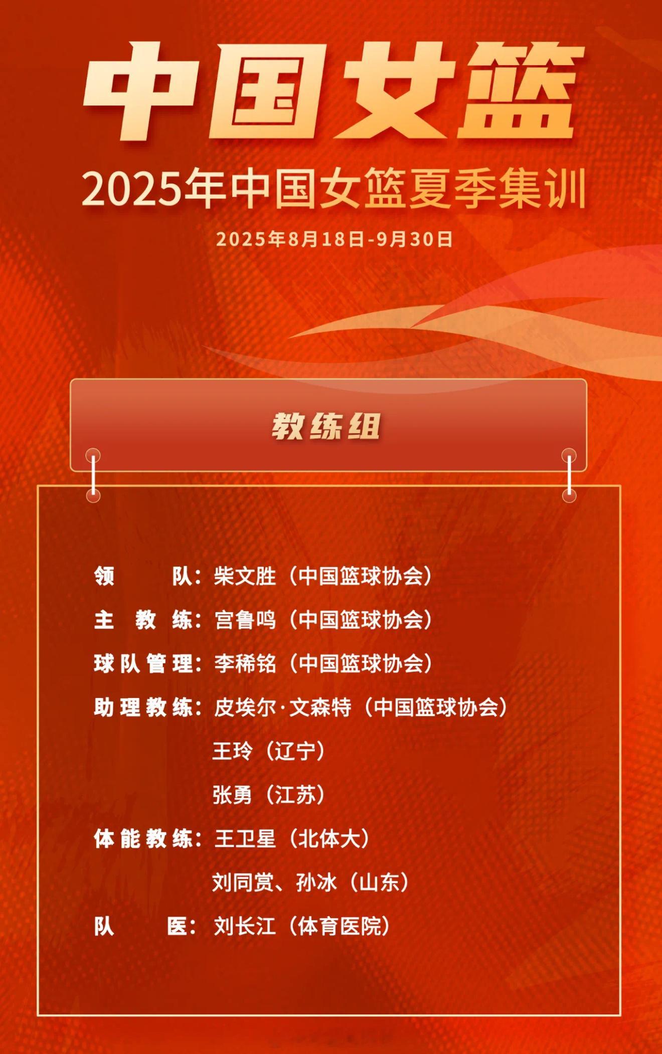 中国女篮再度开启集训，相比于亚洲杯名单，黄思静、杨力维、王思雨、贾赛琪、潘臻琦等