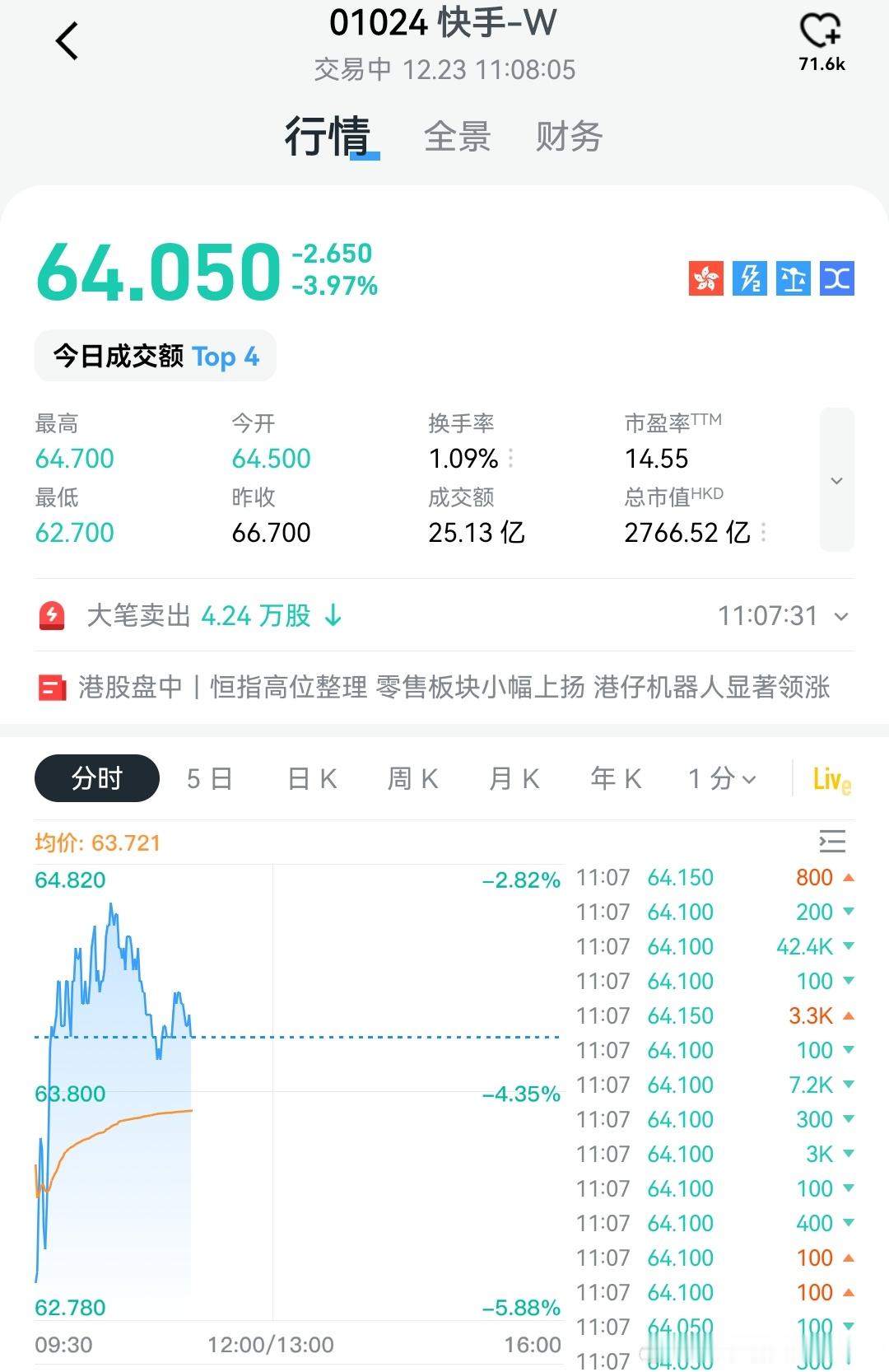 这异常，还是要买单的