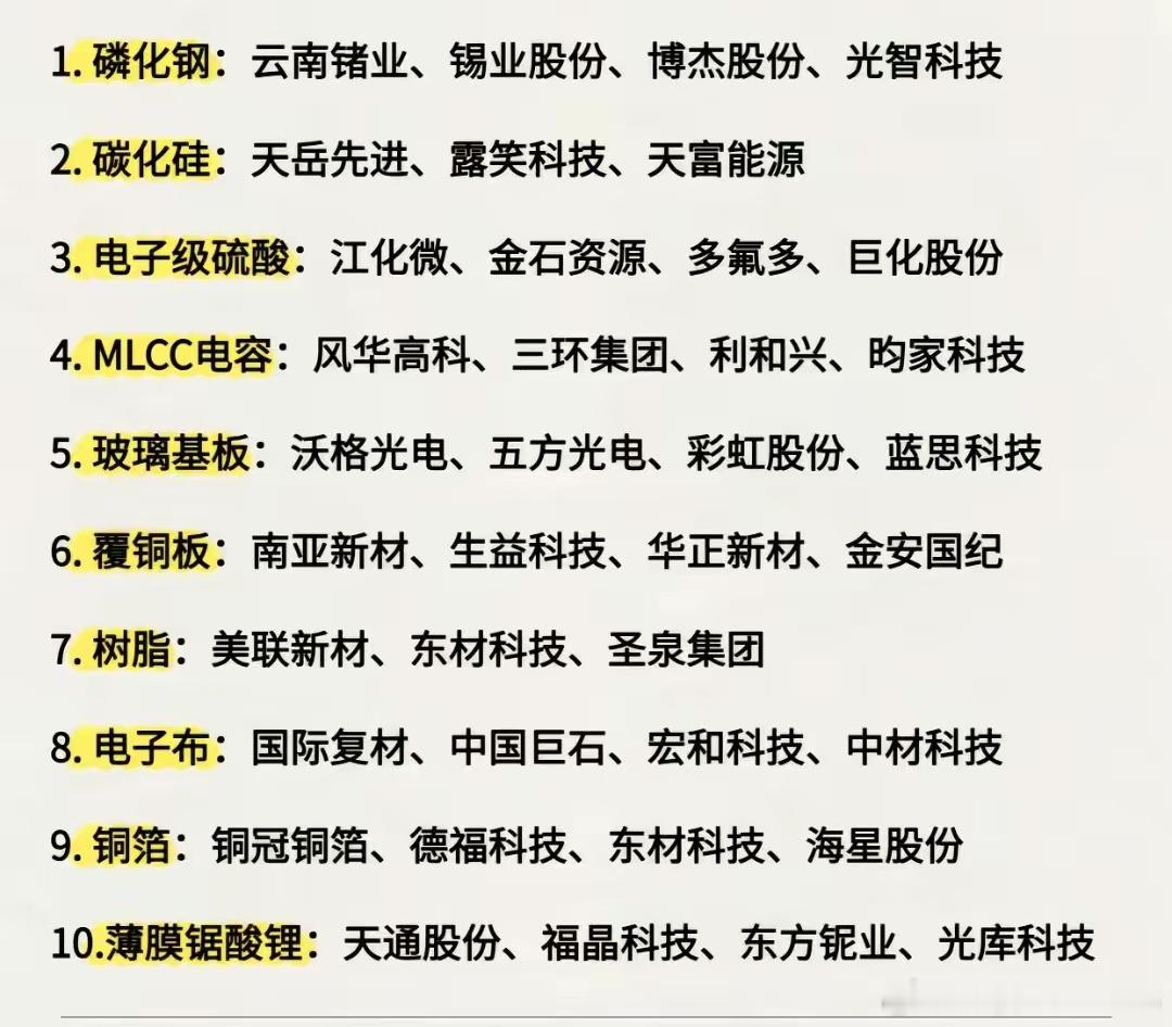 PCB上游，核心公司梳理看看都有哪些哪些又值得一看？像其中，有电子布铜箔玻璃基板