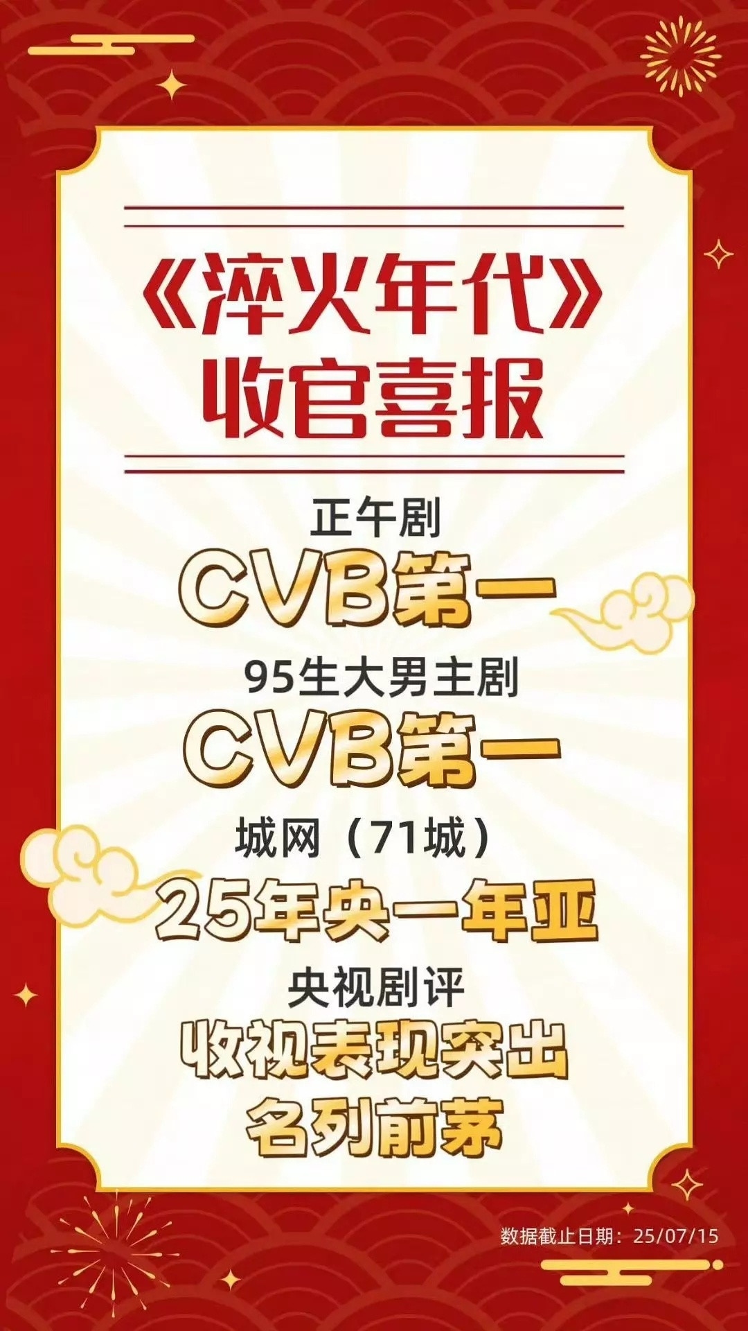 张新成已经是今年95生cvb最高了​​​