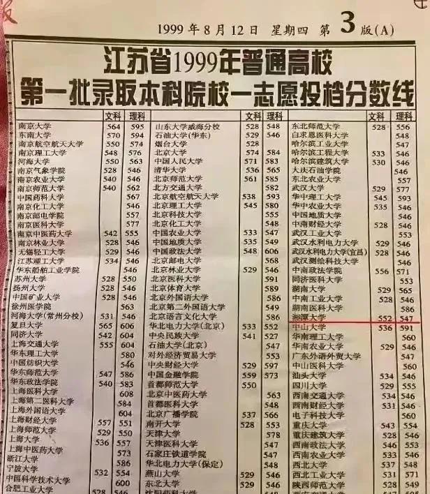 请看99年江苏高考理科投档线。清华565分，北大584分，复旦606分，上海交