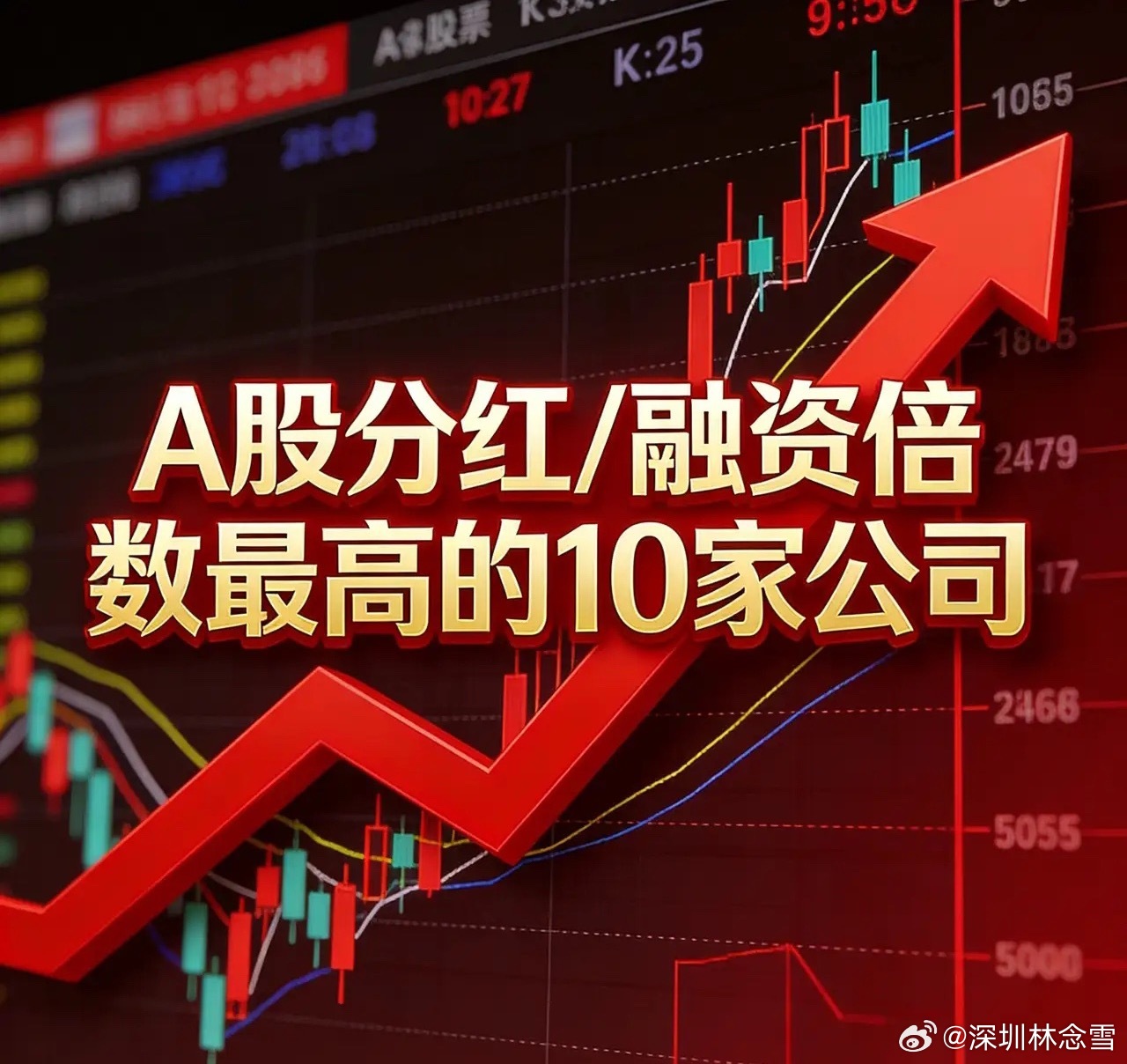 A股分红/融资倍数最高的10家公司1.贵州茅台（600519）累计分红：352