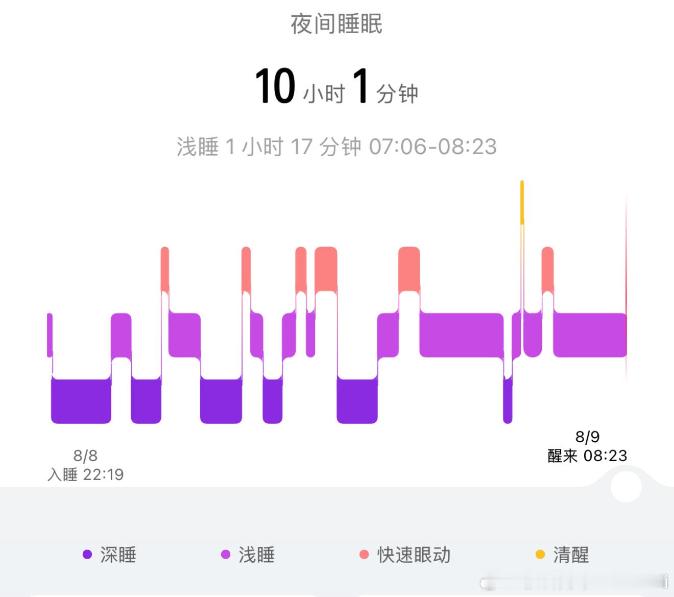 每次跟朋友出去吃饭、玩啥的，他们都说我很“奇怪”问我才多大岁数就这样了？不抽烟、