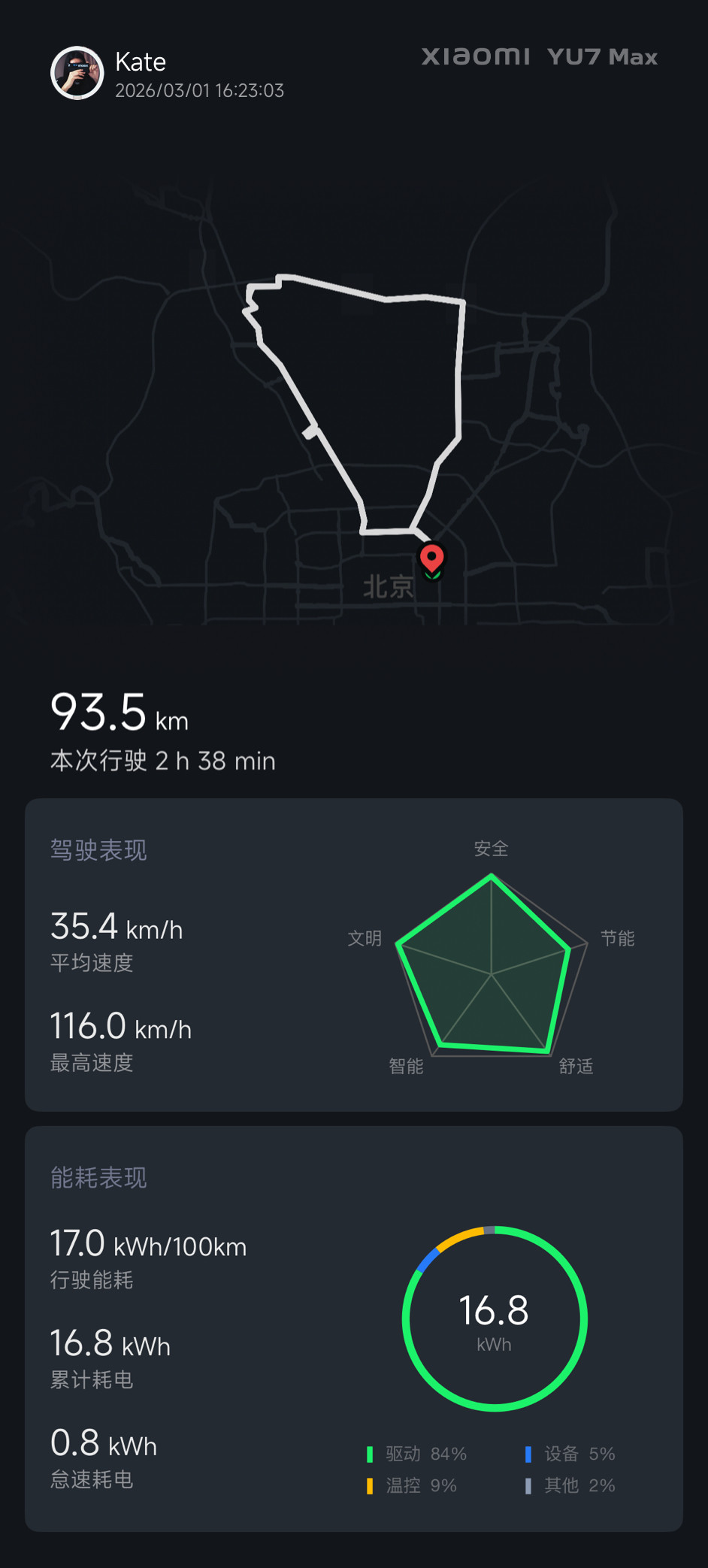 周末旅行家了好吧，今天跟三里屯干上了。