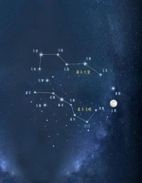 没有现代地图导航，古人如何辨认方向？在没有智能手机和GPS导航的年代，古人同样