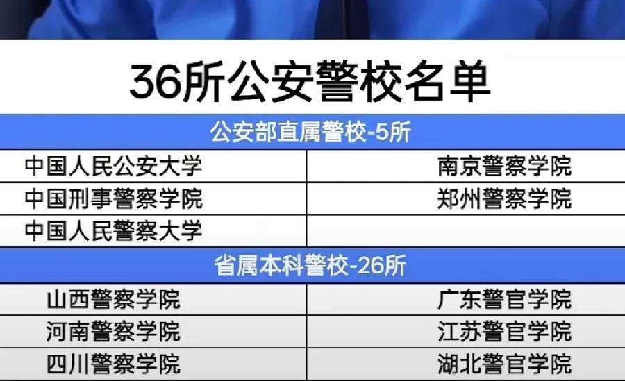 现在的考生都看的很明白，或者说他们背后的家庭家族看的很明白，分数够的话就去一线城