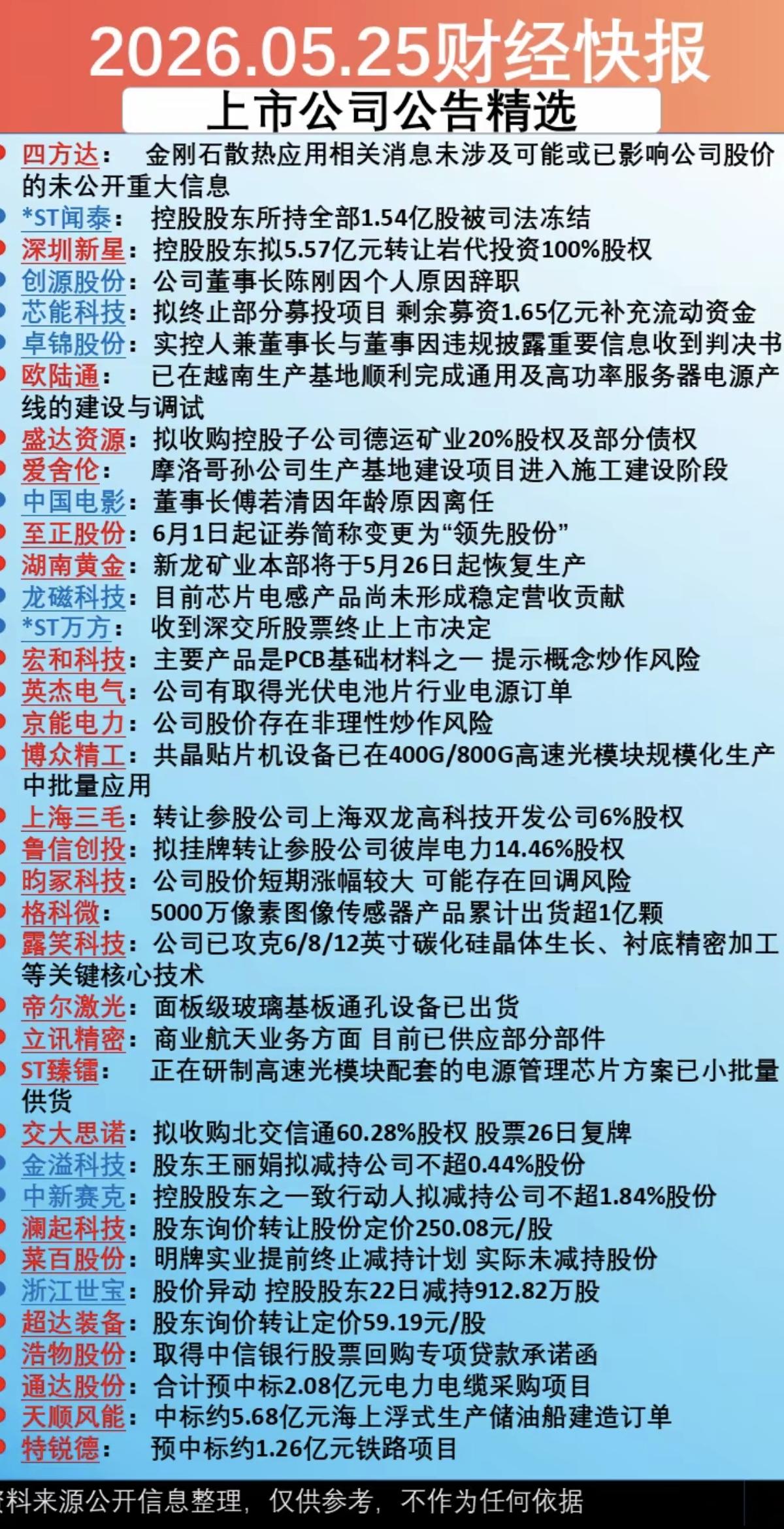 5.26周二上市公司公告精选汇总！39家公司发布公告！10家公司公告