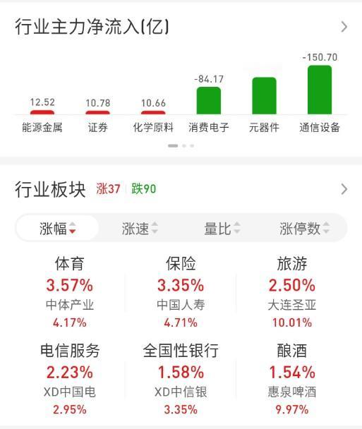 ETF买卖点记录（2026.06.10）恒生:不动☞持有5成红利:不动☞持