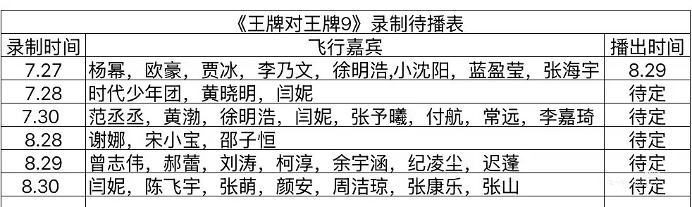 王牌对王牌新一季阵容，是不是太差了点常驻杨迪于洋金靖唐国强宋亚轩这阵容