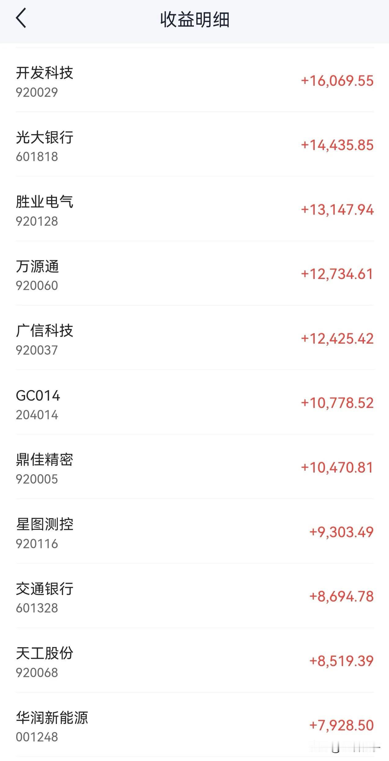 没事看看以前北交所新股申购的收益率，那真是个美好的时候啊！当年用400多万申
