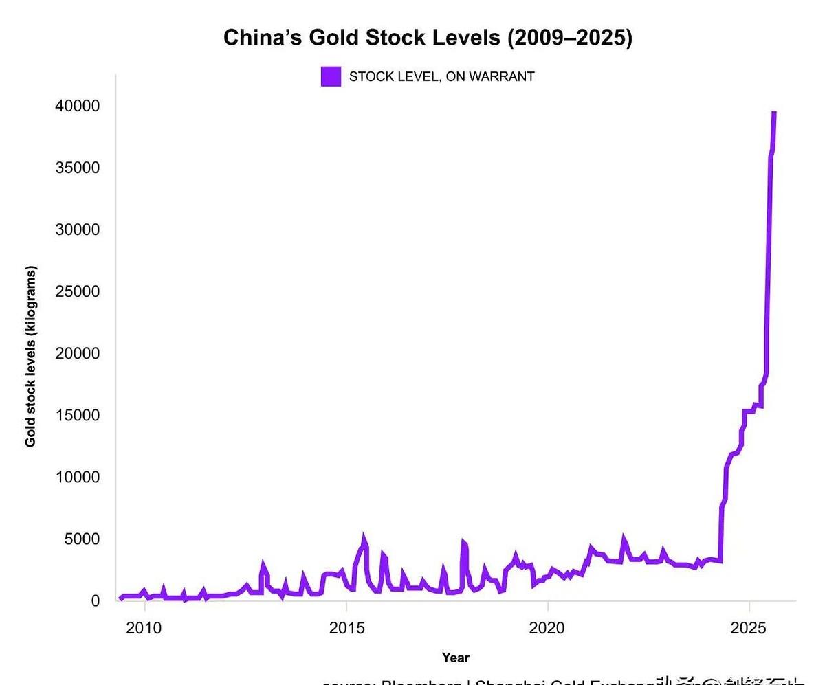 有人问这次巅峰对决，美国还有什么筹码可用？美国金融能力远超过其军事能力，把中国
