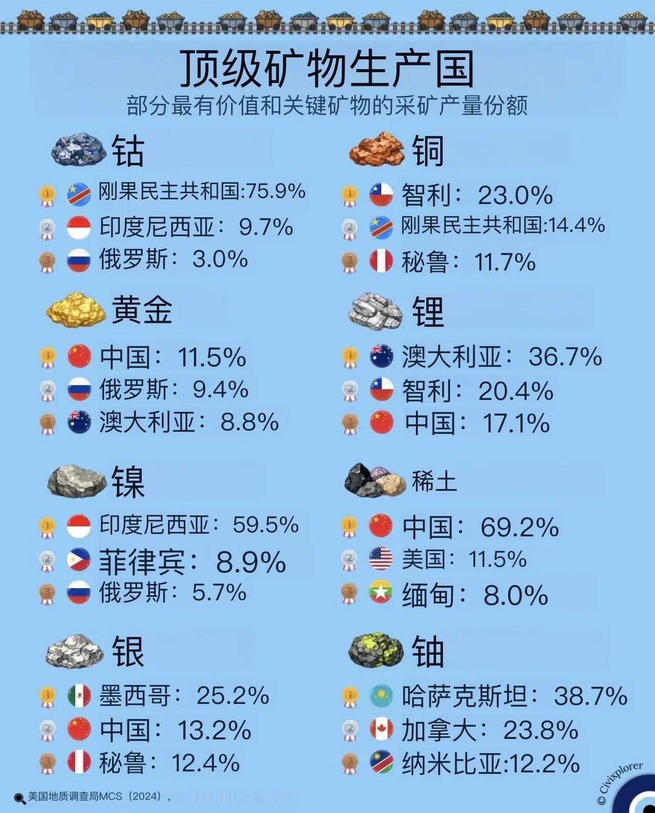 掌控世界运行的矿产地图🌎🔋**钴（Cobalt）**-🇨?