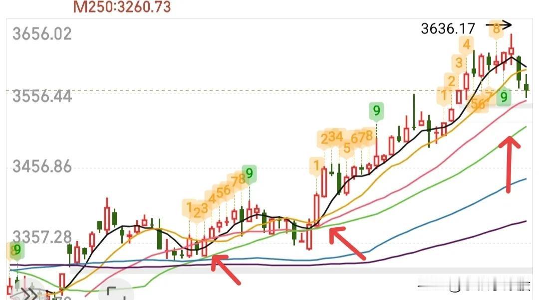 又要开盘了，今天能做的也就是看竞价了，看看某队怎么去引导竞价，今天不冲动，等盘中