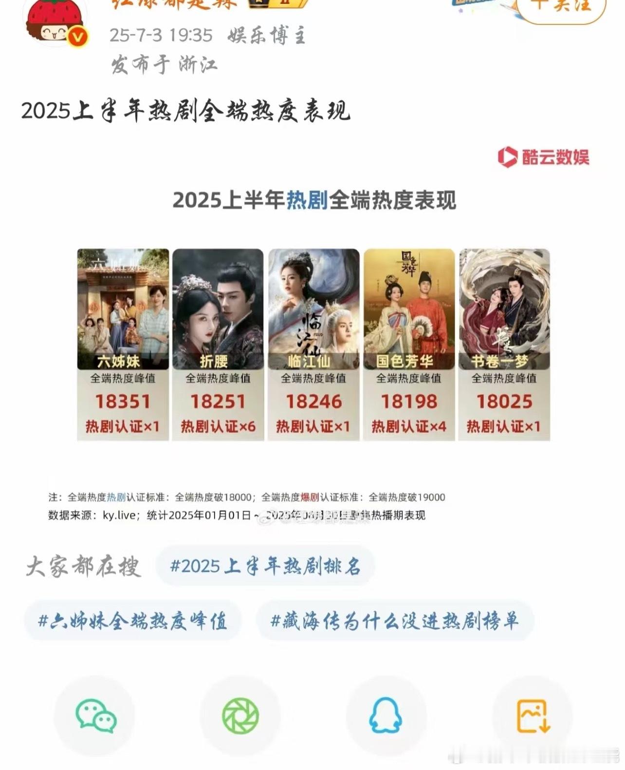 啊啊啊去掉一个最高分​​​