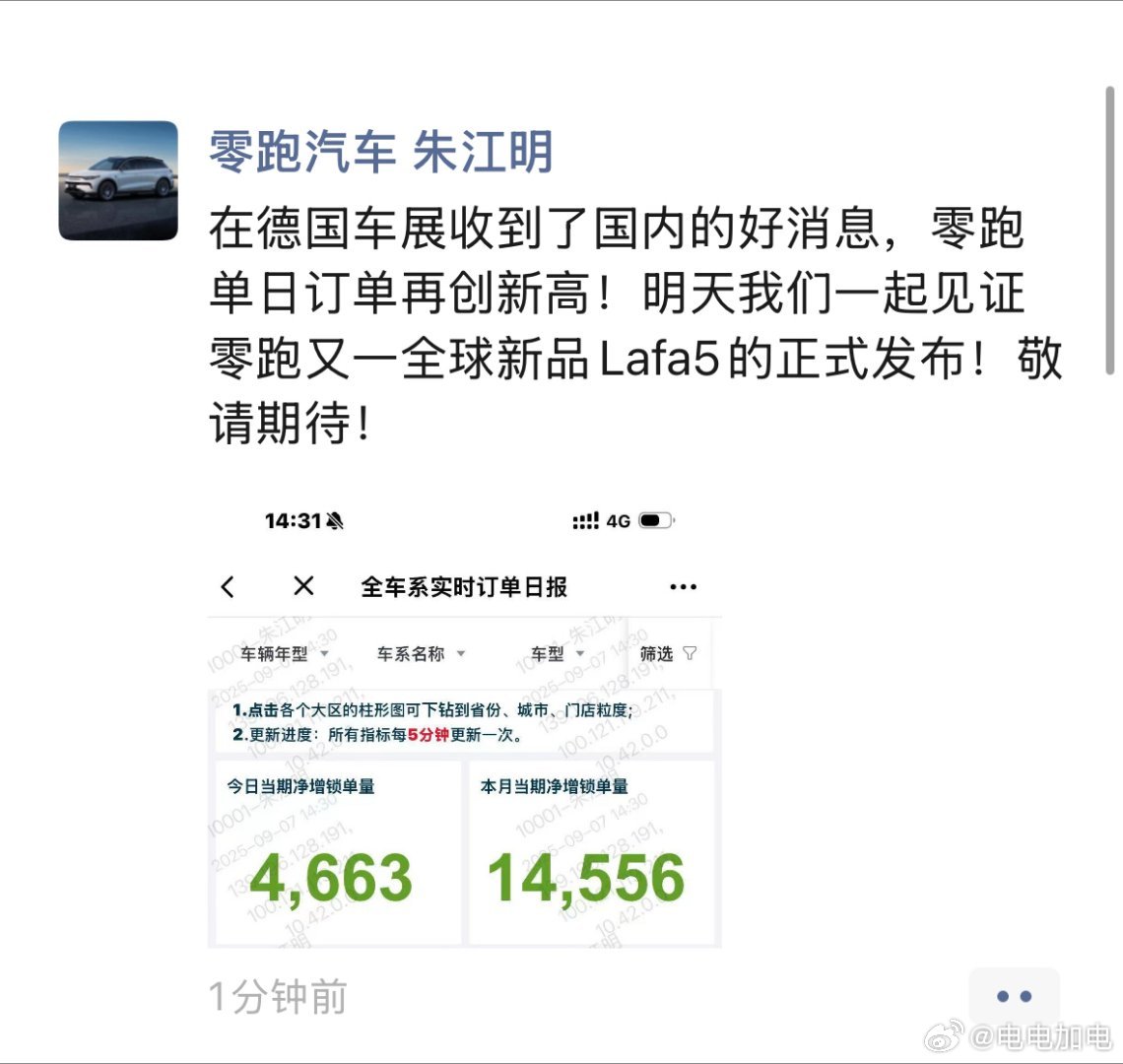 【电Fans】已确认零跑销量继续创新高，本周日也就是今天，单日锁电量就达到了46