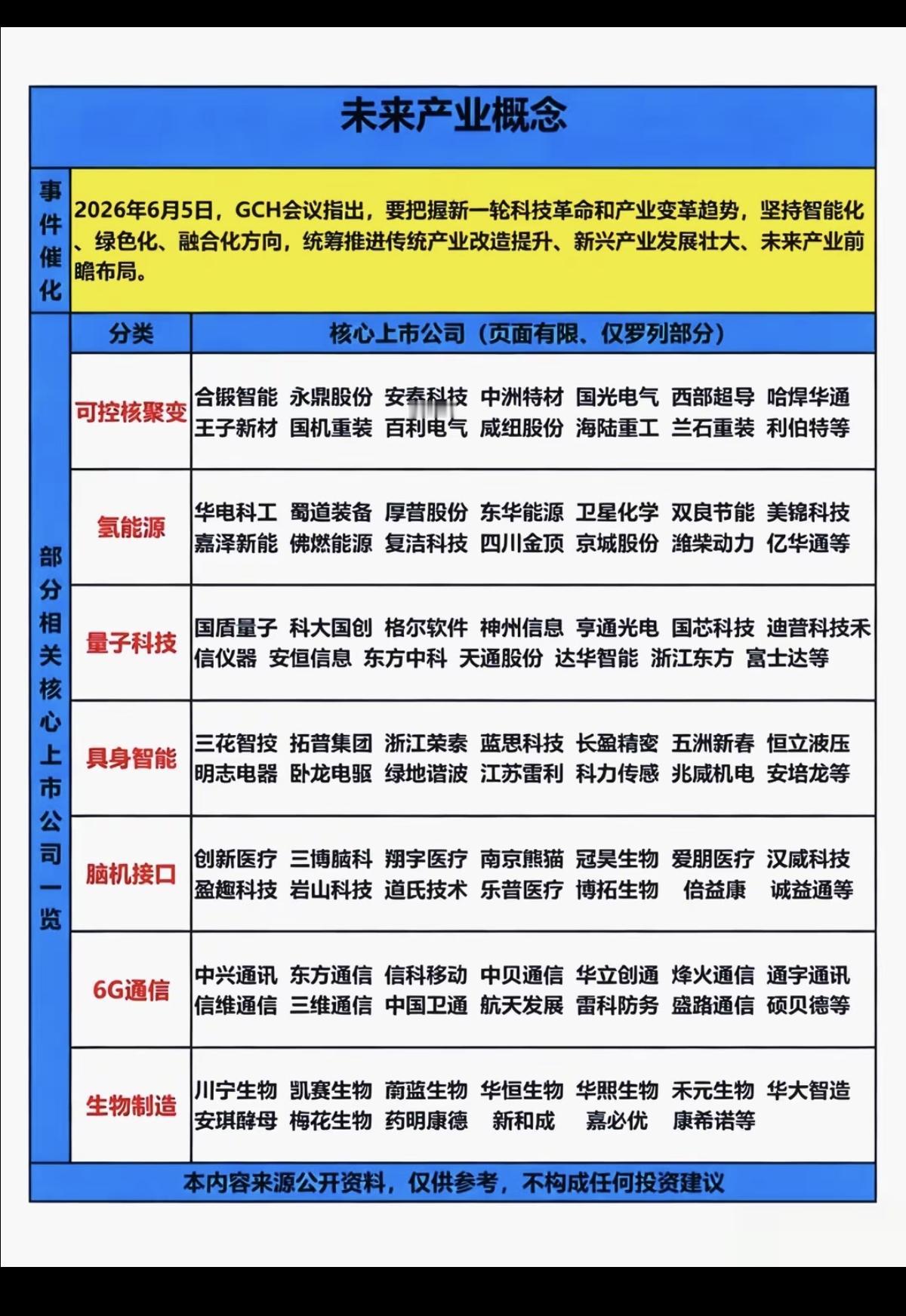 未来产业——概念股梳理！6月5日，最G会议指出，要把握新一轮科技革命和产业变