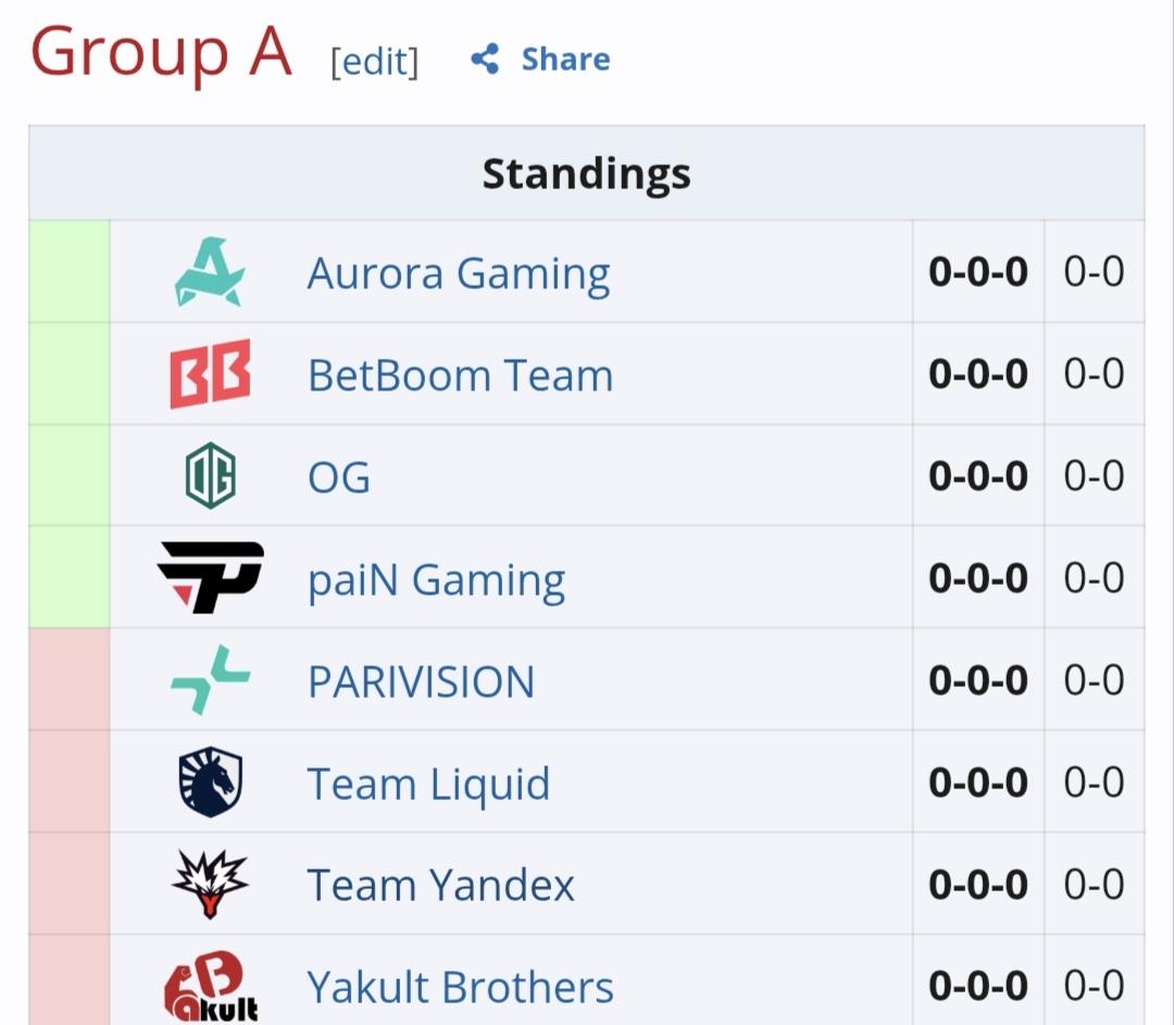 梦幻联赛S28除夕开赛，XG和YB加油了目前分成两组，YB在A组，XG在B组