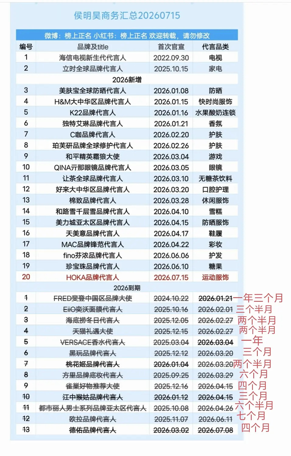 内娱短代第一人猜猜是谁
