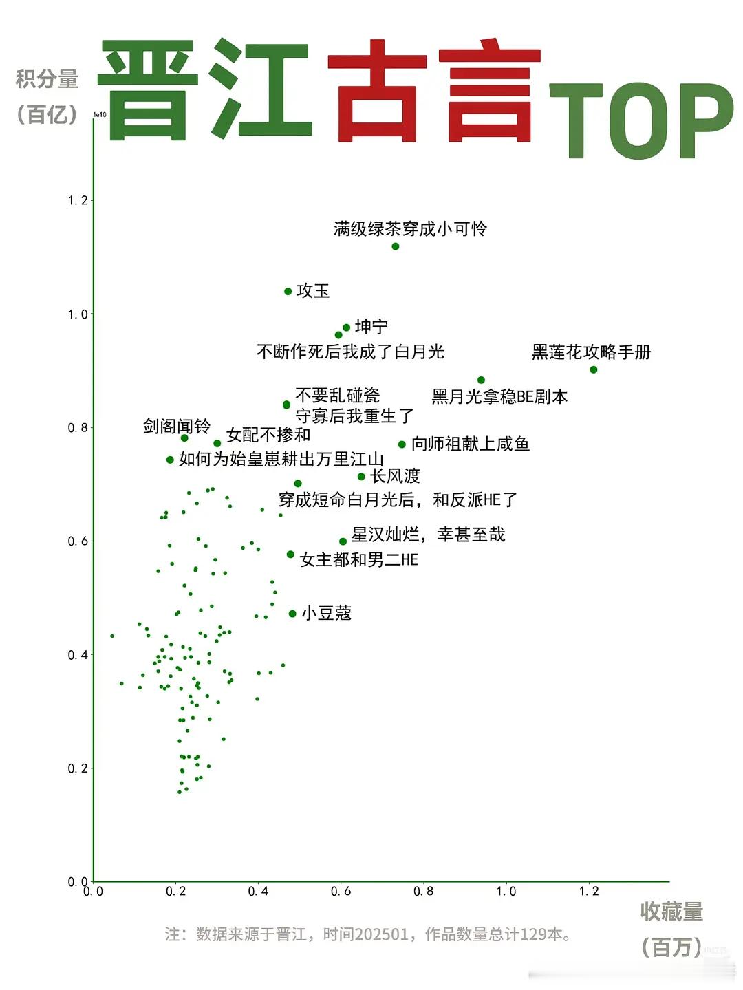 盘点晋江的大ip，你最爱哪部
