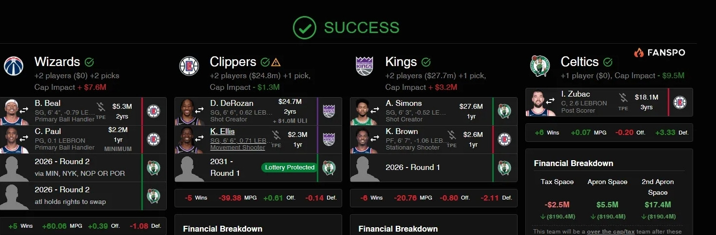 中锋位置上的巨大补强！我凯继续兼顾补强和降低奢侈税支出两个首轮买祖巴茨其实挺贵