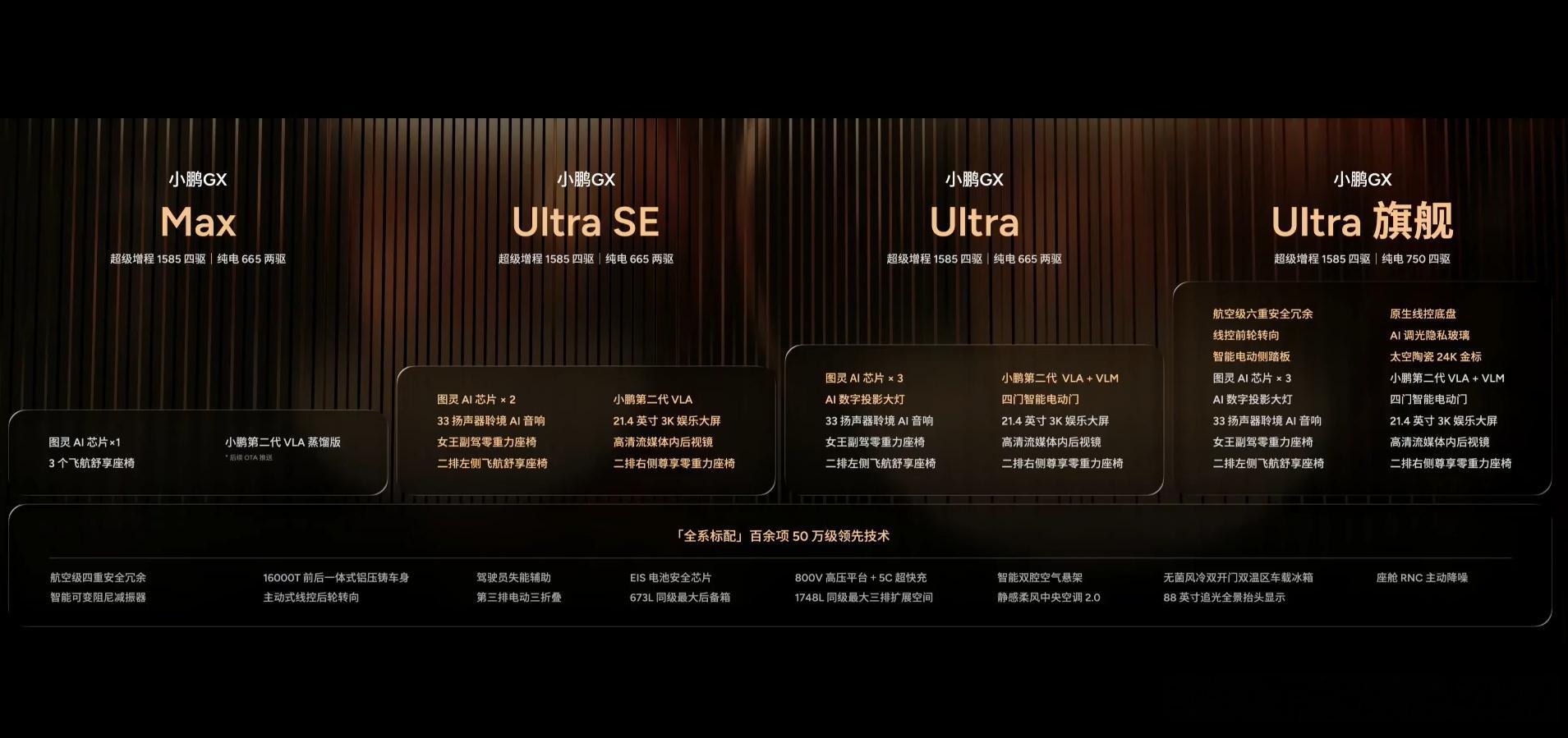 价格才是杀手锏✨小鹏GX价格炸裂小鹏GX正式公布售价亲民定价+高阶智能同价位几乎
