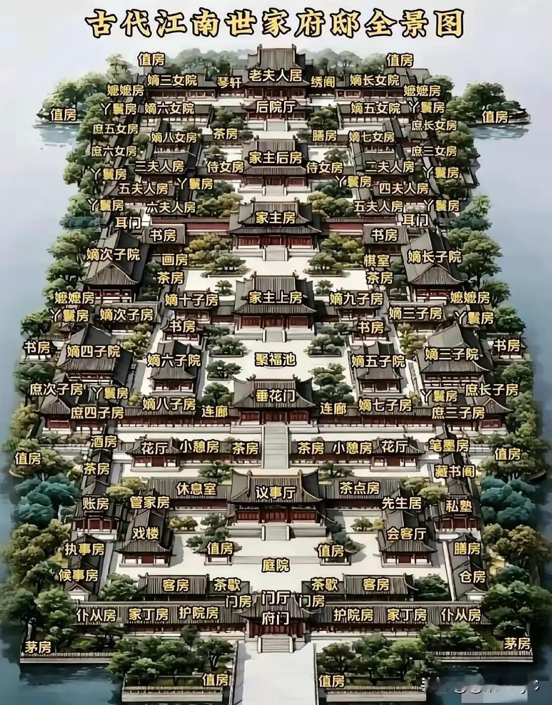 这么大的房子光嫡子就九个，还有很多个嫡女，庶子才四个，正房夫人那么得宠的情况下