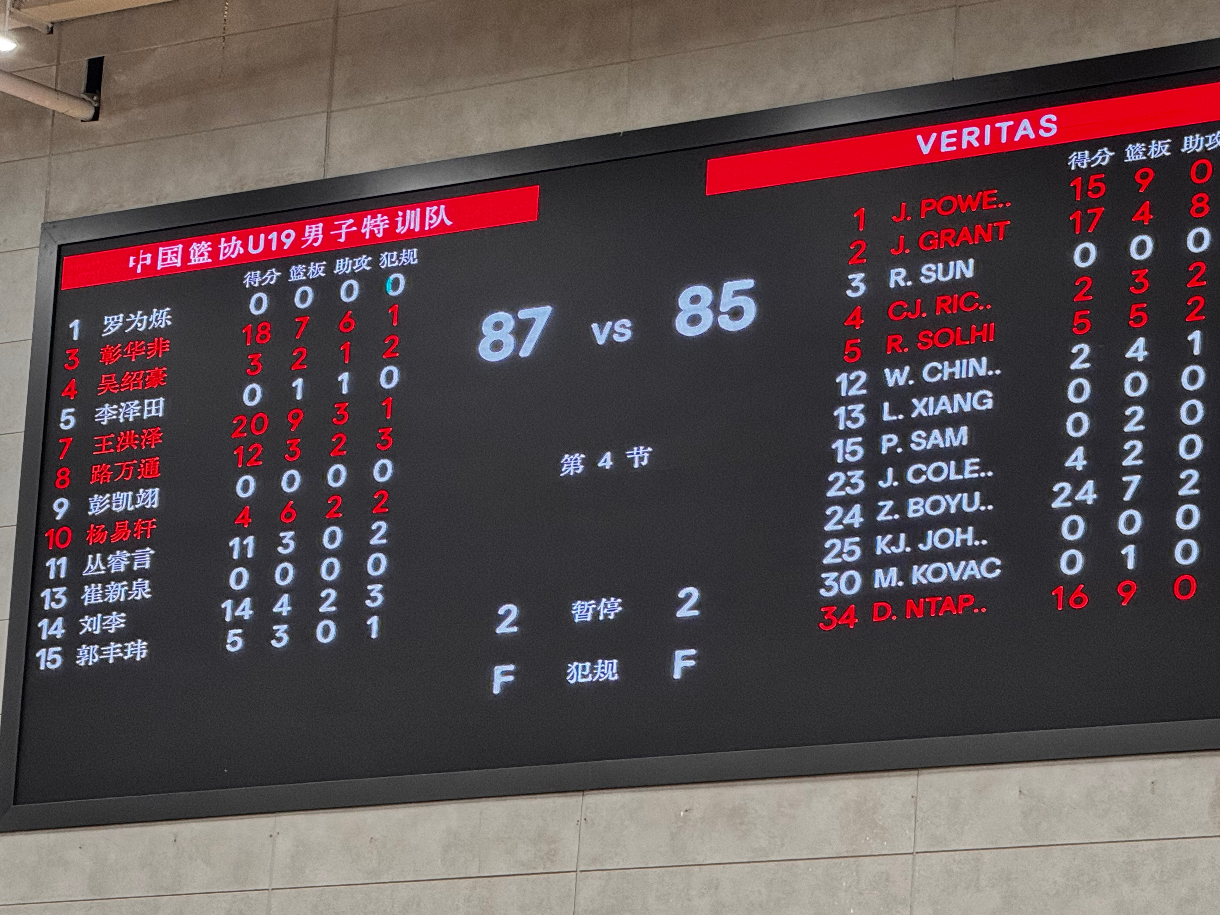 U19特训队那个比赛结束了，居然赢了两分，不错不错。特训队这边5人得分上双，王洪