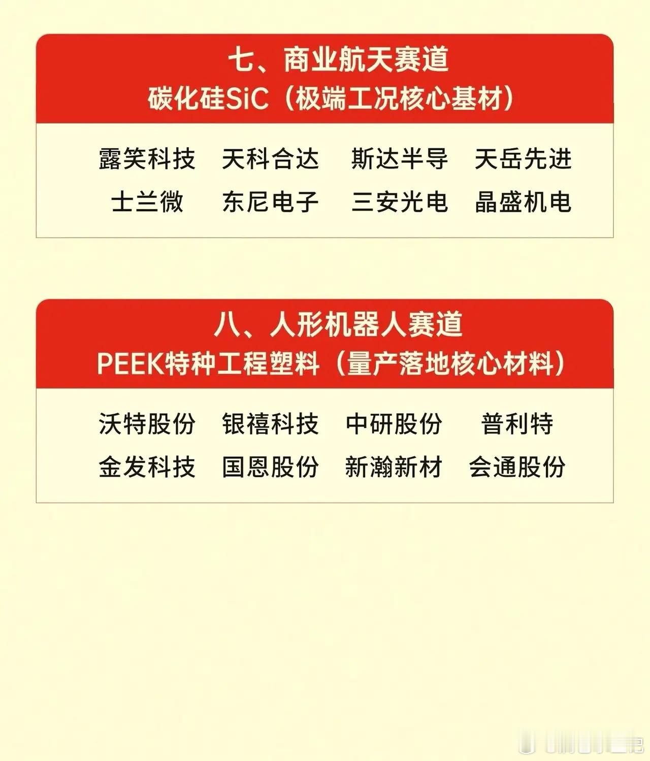 🔥八大科技“独门材料之王”！‼️八大热门科技赛道中，每一个赛道都有一个绕不开的