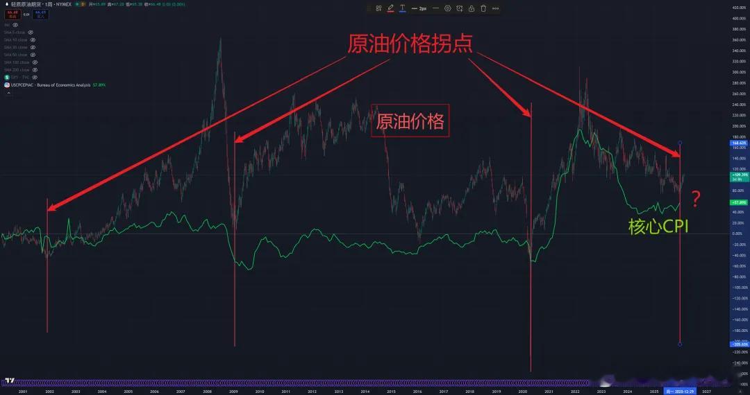 原油、通胀、美元，和全球市场牛熊拐点对于欧洲和日本这类几乎完全依赖进口的“纯进口